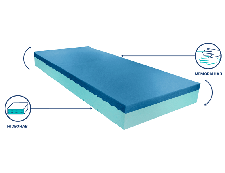 A kétoldalas matrac mindkét oldala használható