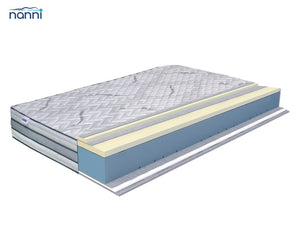 Mio 4com4 hideghab matrac belső felépítése